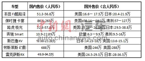 以上價格來自雅虎全球各地網(wǎng)站汽車頻道。