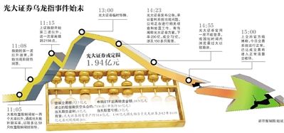 8月17日，北京的一家光大證券。圖/CFP