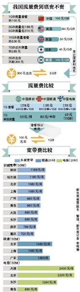 李克強總理在一季度經(jīng)濟形勢座談會上敦促提網(wǎng)速降網(wǎng)費，工信部很快做出回應(yīng)。人們似乎一下子看到了提速降費的希望，新京報記者多方走訪、體驗，采訪運營商，試圖揭開這一步還有多遠(yuǎn)。