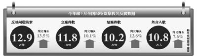 數(shù)據(jù)。