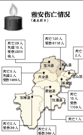 截至昨日蘆山地震共造成196人遇難，21人失蹤，13484人受傷，200余萬人受災。