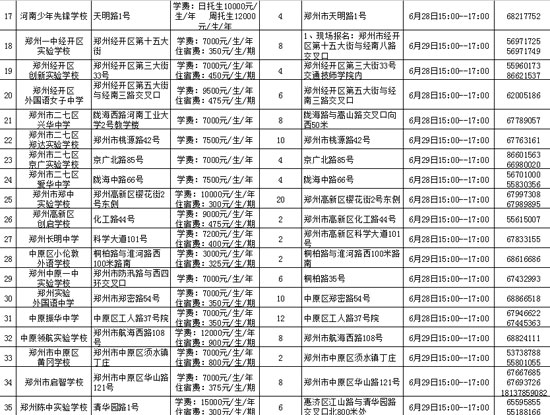 鄭州市市區(qū)內(nèi)民辦初中學(xué)?；拘畔⒁挥[表