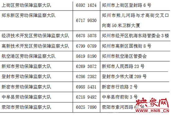 勞動監(jiān)察部門24小時舉報電話。